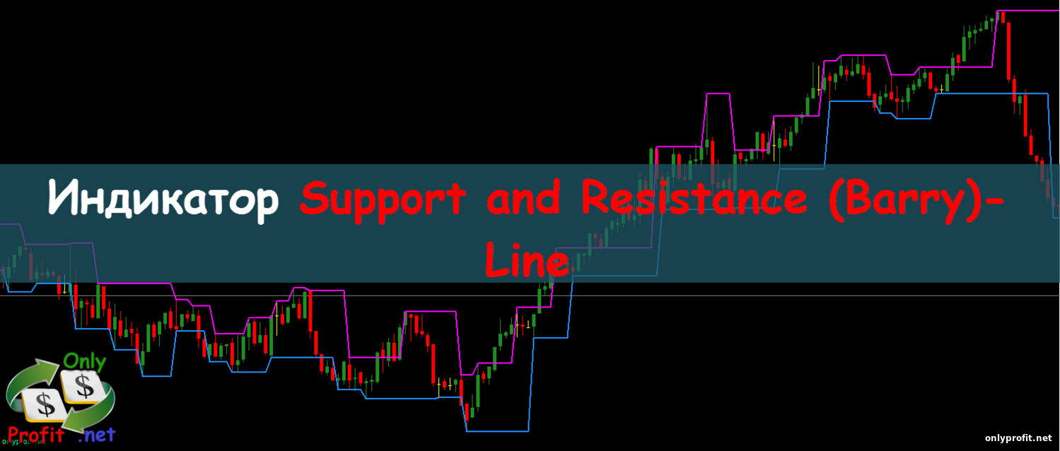 Индикатор Support and Resistance (Barry)-Line