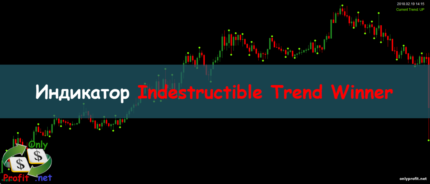 Индикатор Indestructible Trend Winner