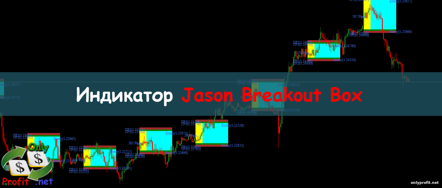 Индикатор Jason Breakout Box