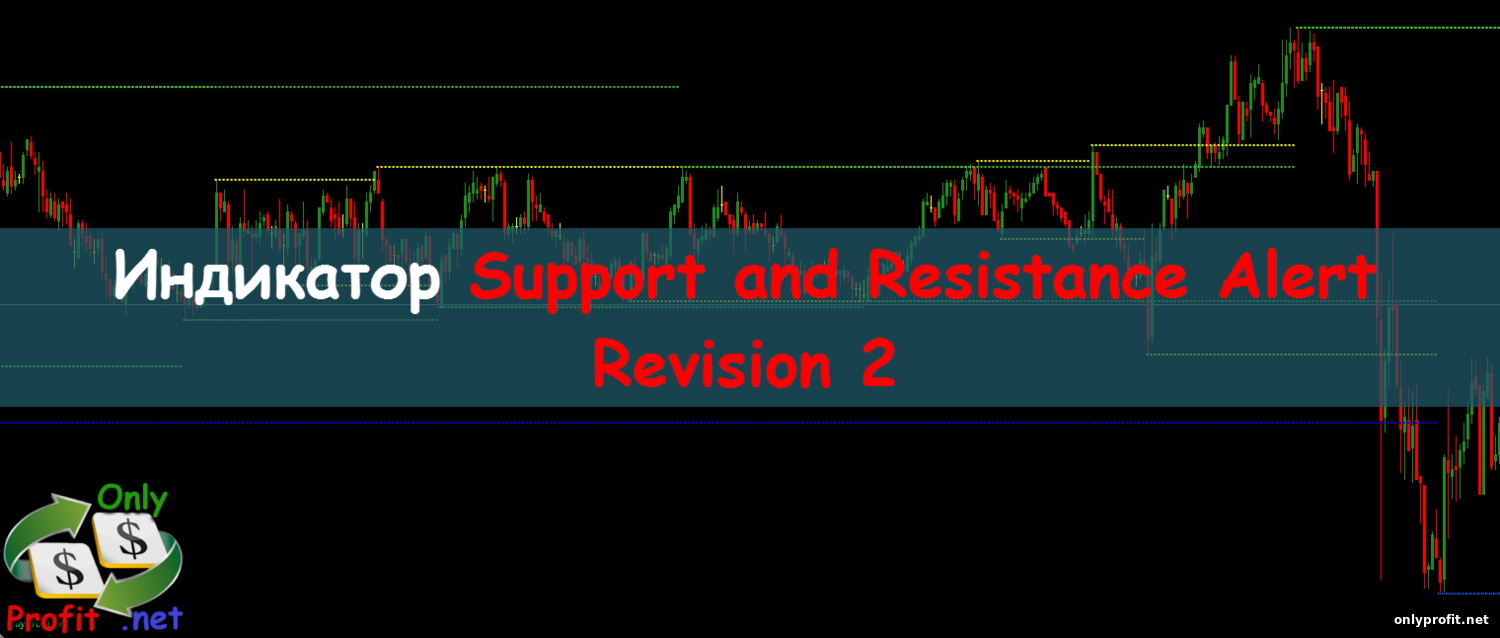 Индикатор Support and Resistance Alert Revision 2