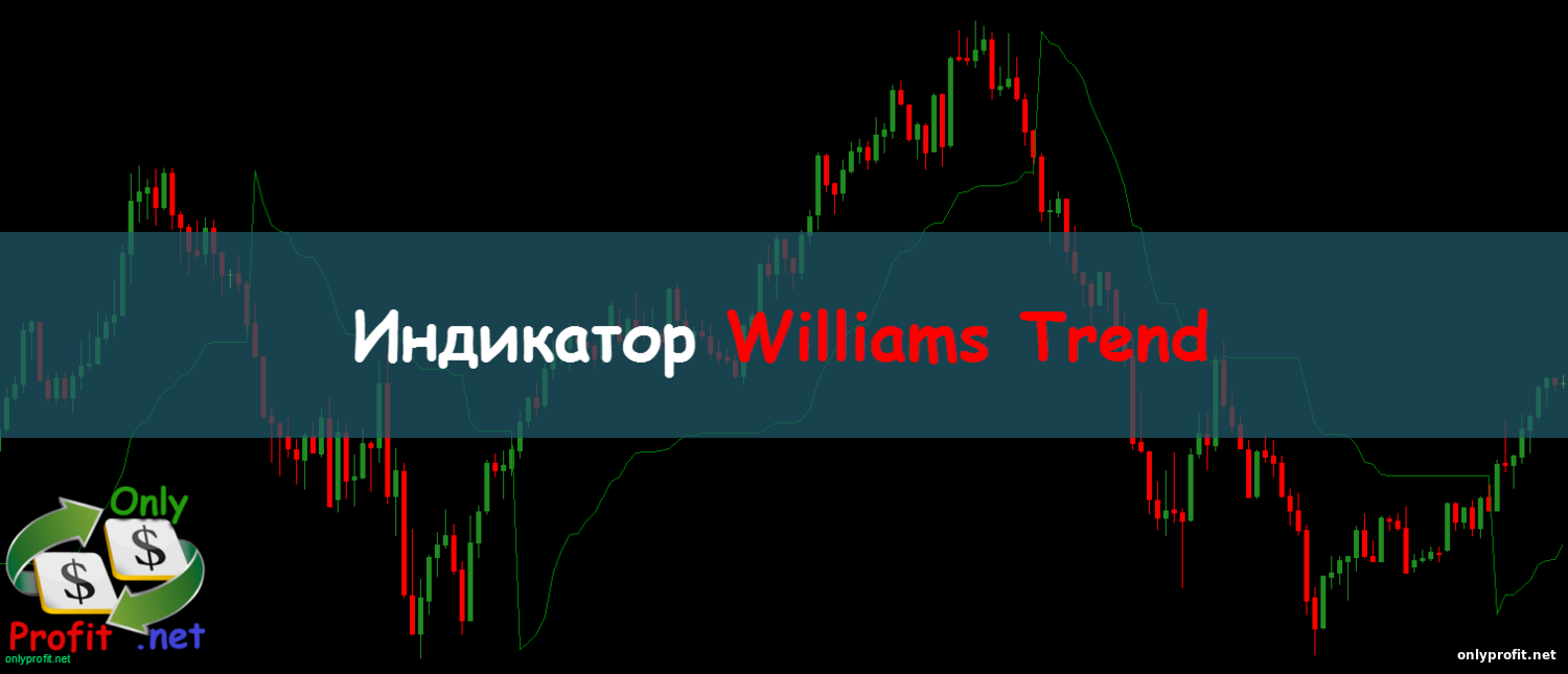 Индикатор Williams Trend