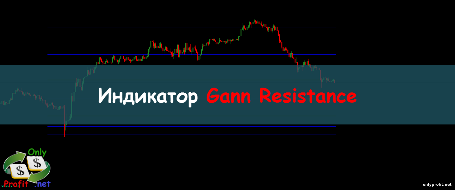 Индикатор Gann Resistance