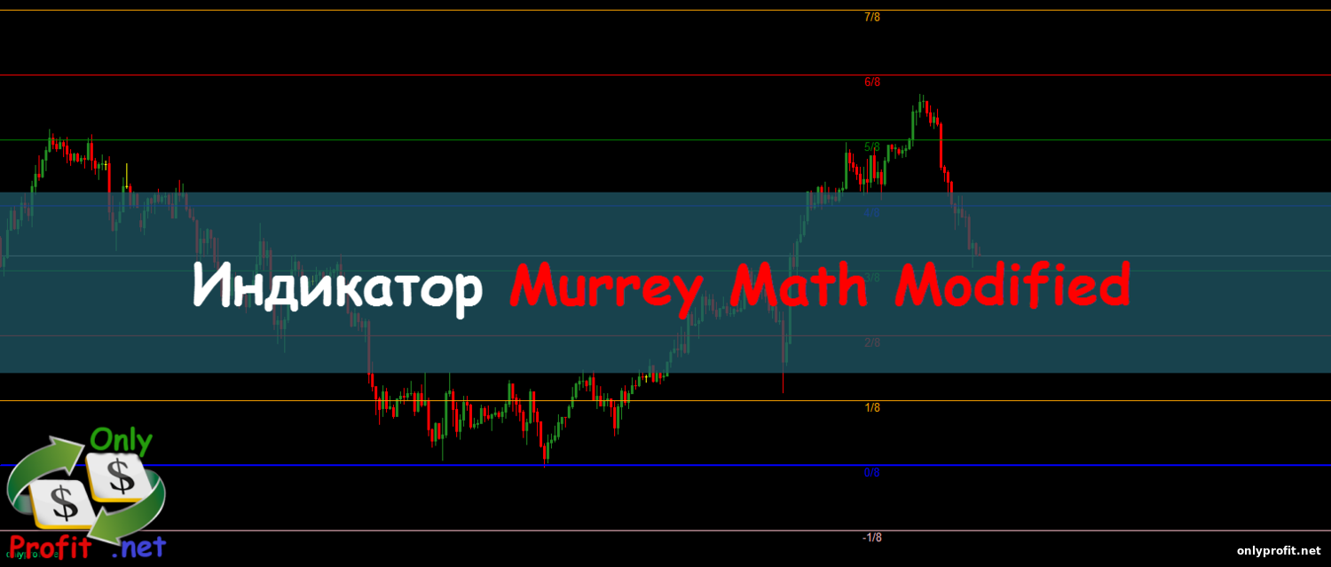 Индикатор Murrey Math Modified