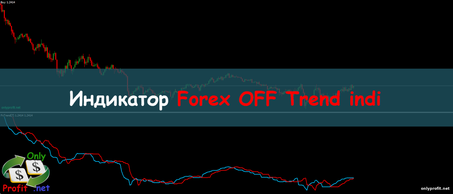 Индикатор Forex OFF Trend indi
