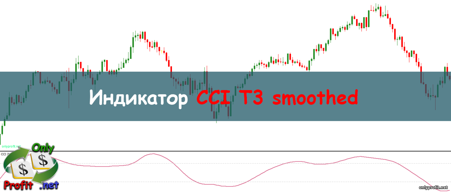 Индикатор CCI T3 smoothed