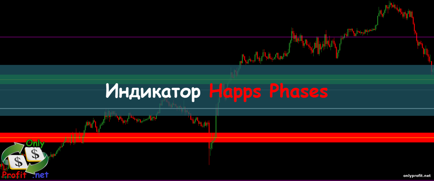 Индикатор Happs Phases