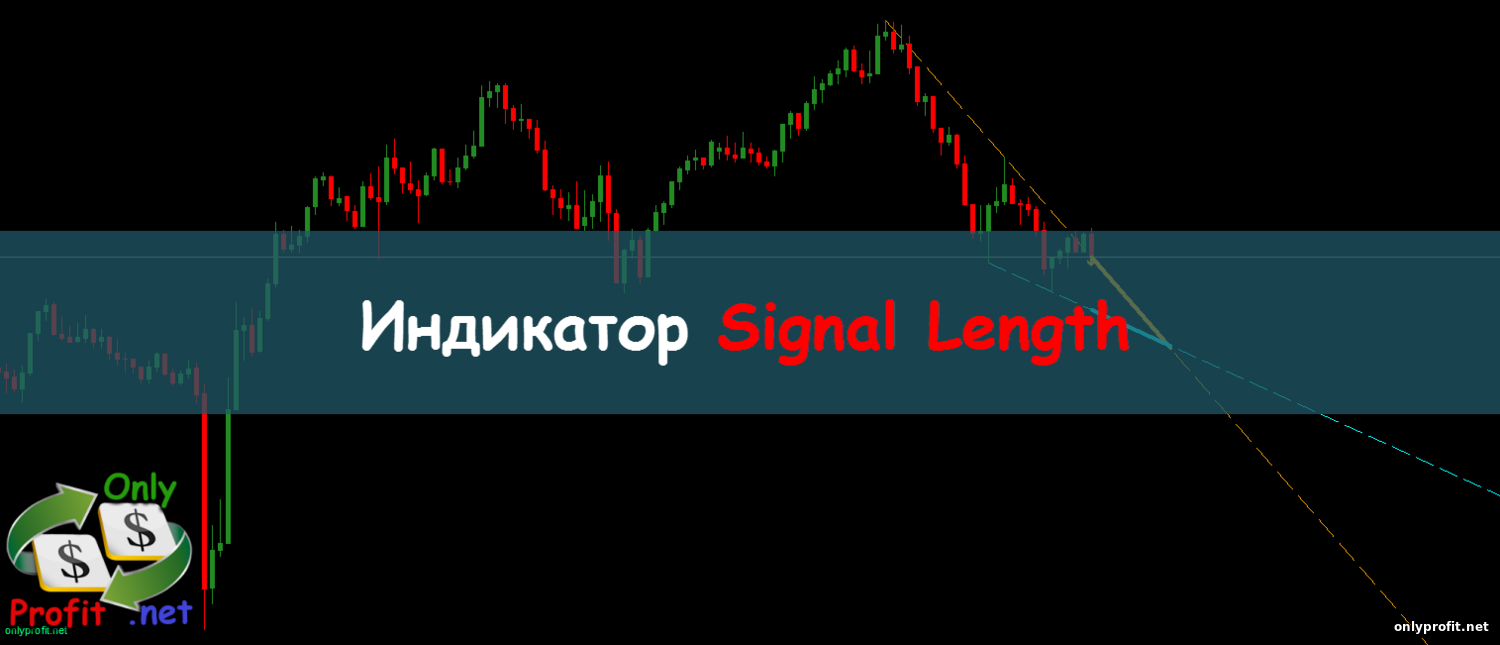 Индикатор Signal Length
