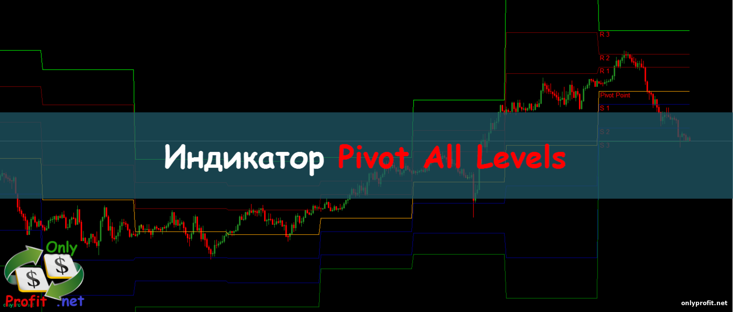 Индикатор Pivot All Levels