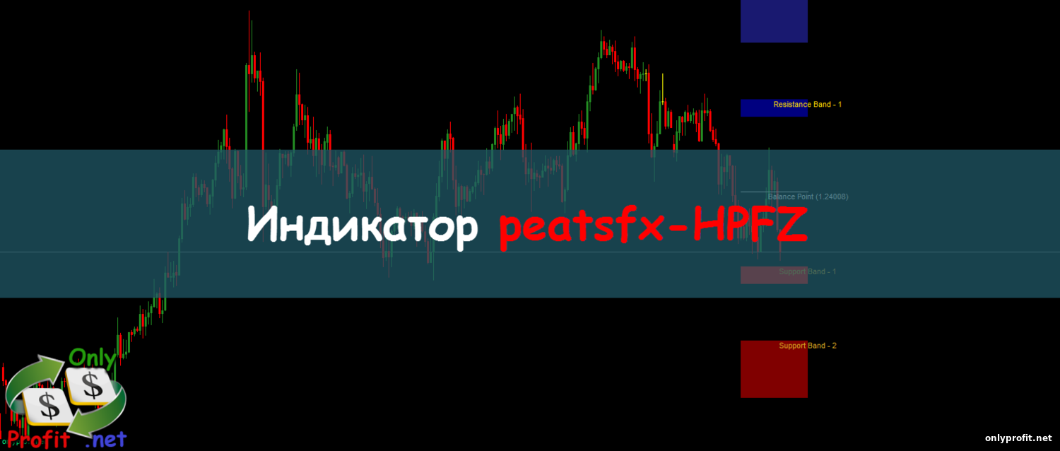 Индикатор peatsfx-HPFZ
