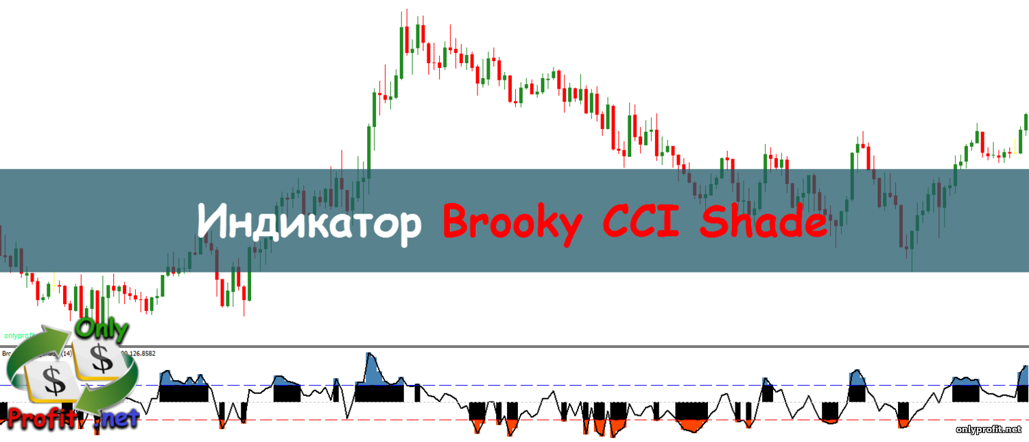 Индикатор Brooky CCI Shade