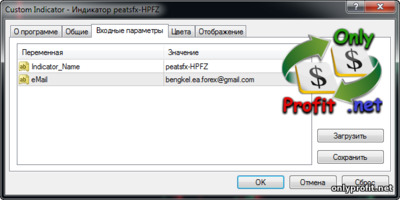 Индикатор peatsfx-HPFZ: настройки