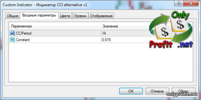 Индикатор CCI alternative v1: настройки
