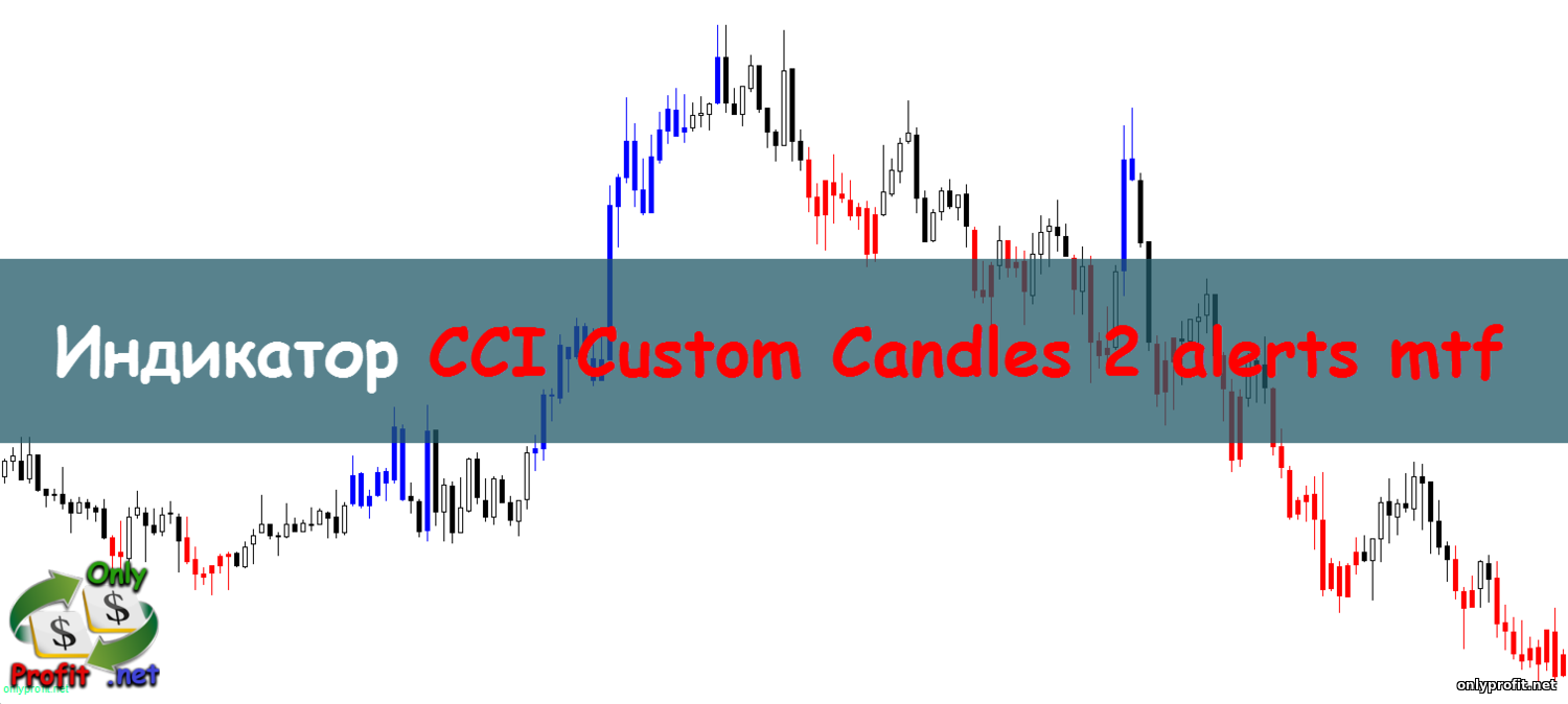 Индикатор CCI Custom Candles 2 alerts mtf