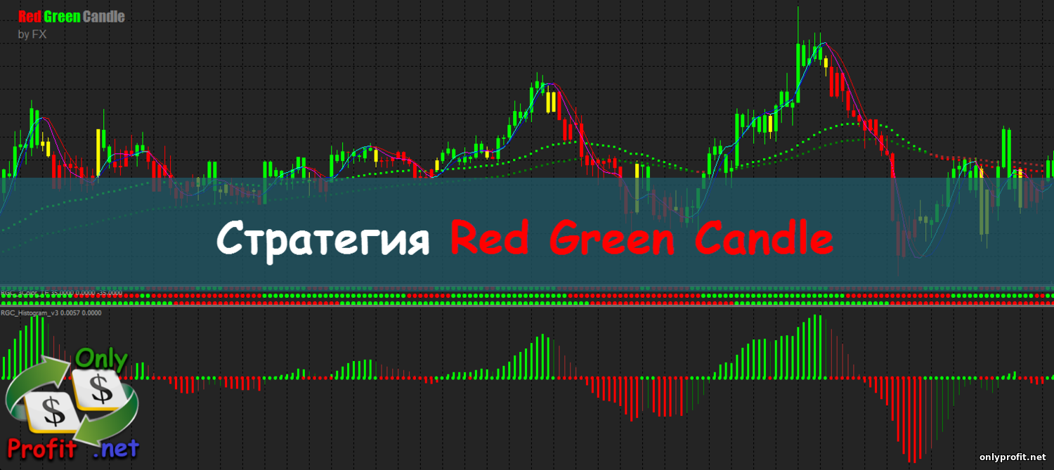 Стратегия Red Green Candle