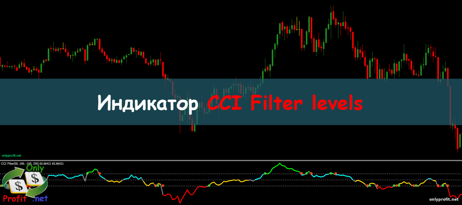 Индикатор CCI Filter levels