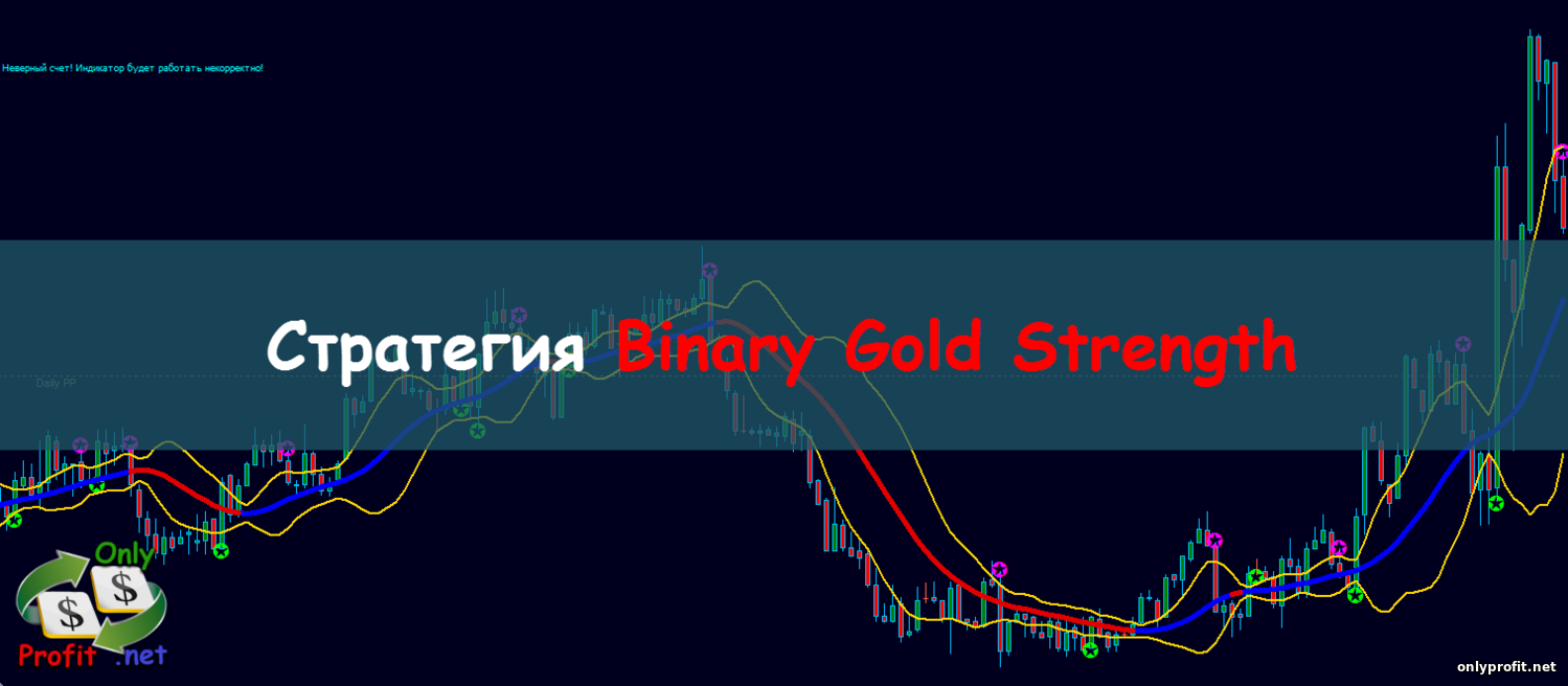 Стратегия Binary Gold Strength