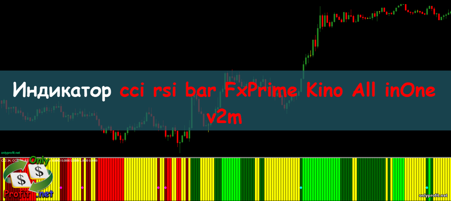 Индикатор CCI rsi bar FxPrime Kino All inOne v2m
