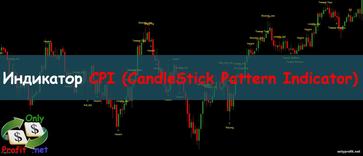 Индикатор CPI (CandleStick Pattern Indicator) v1.5 - индикатор свечных паттернов Price Action