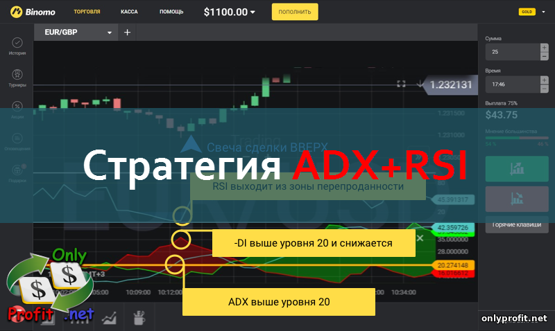 Стратегия ADX+RSI