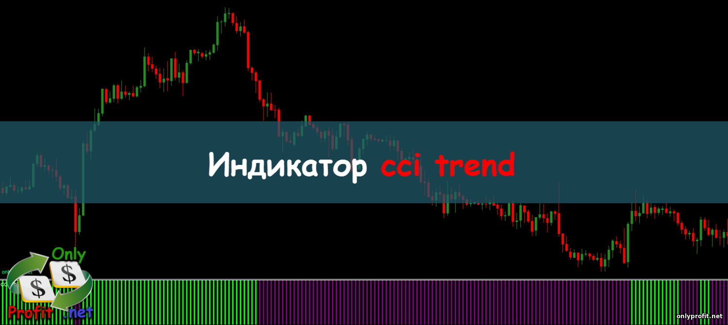 Индикатор CCI trend