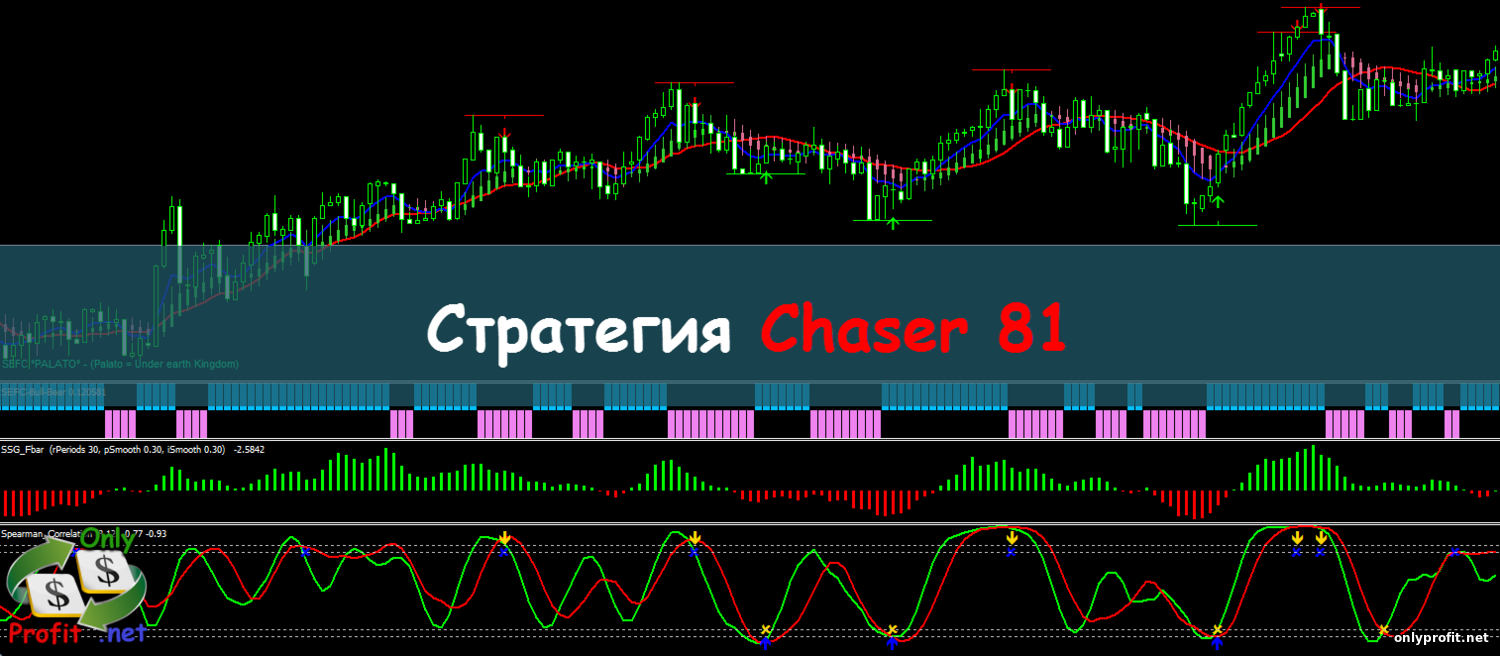 Стратегия Chaser 81