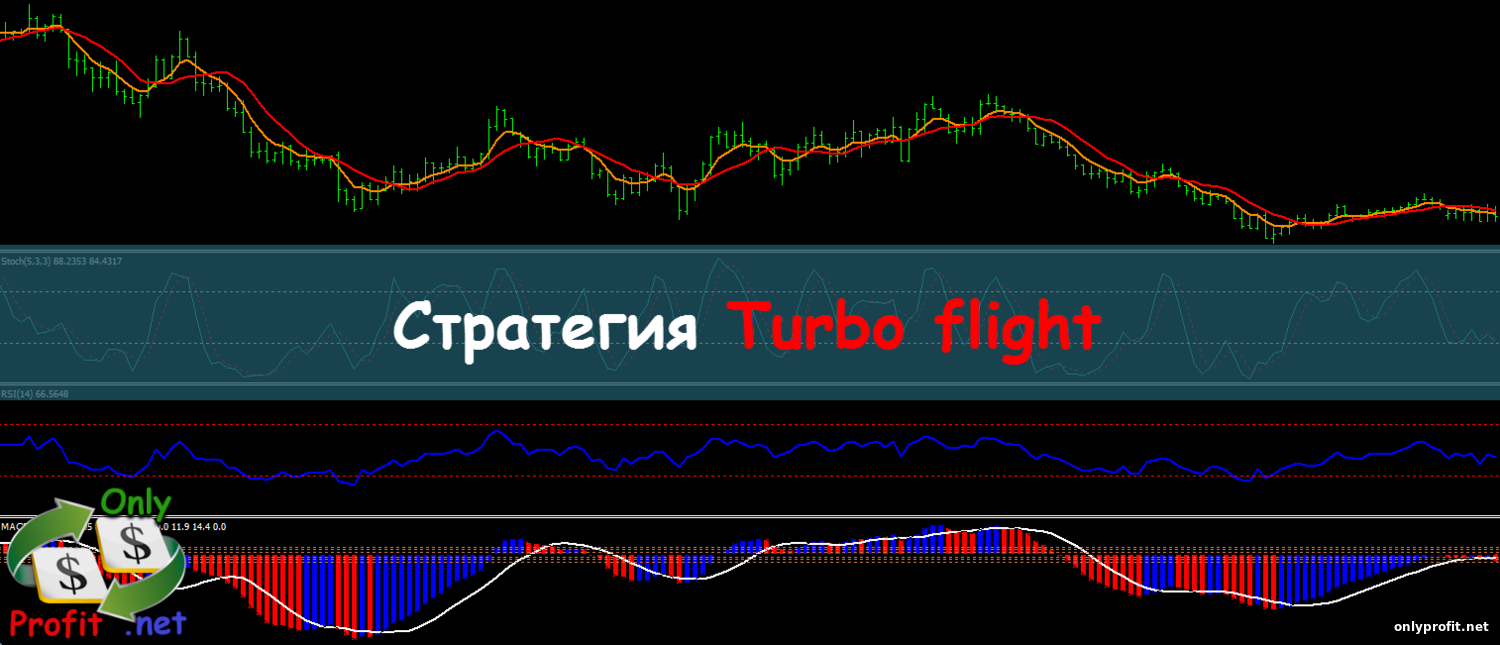 Стратегия Turbo flight