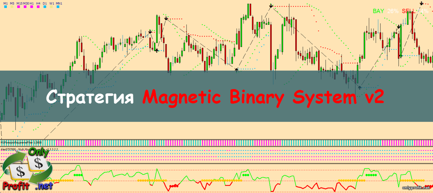 Стратегия Magnetic Binary System v2