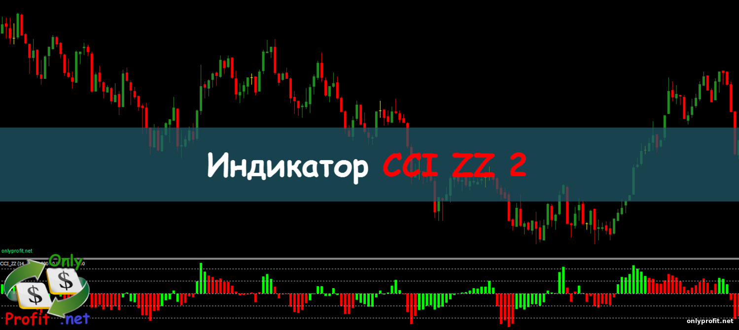 Индикатор CCI ZZ 2