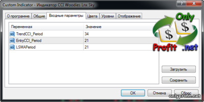 Индикатор CCI Woodies Lnx Sky: настройки