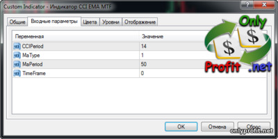 Индикатор CCI EMA MTF: настройки