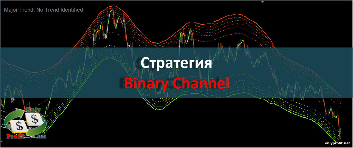 Торговая стратегия Binary Channel