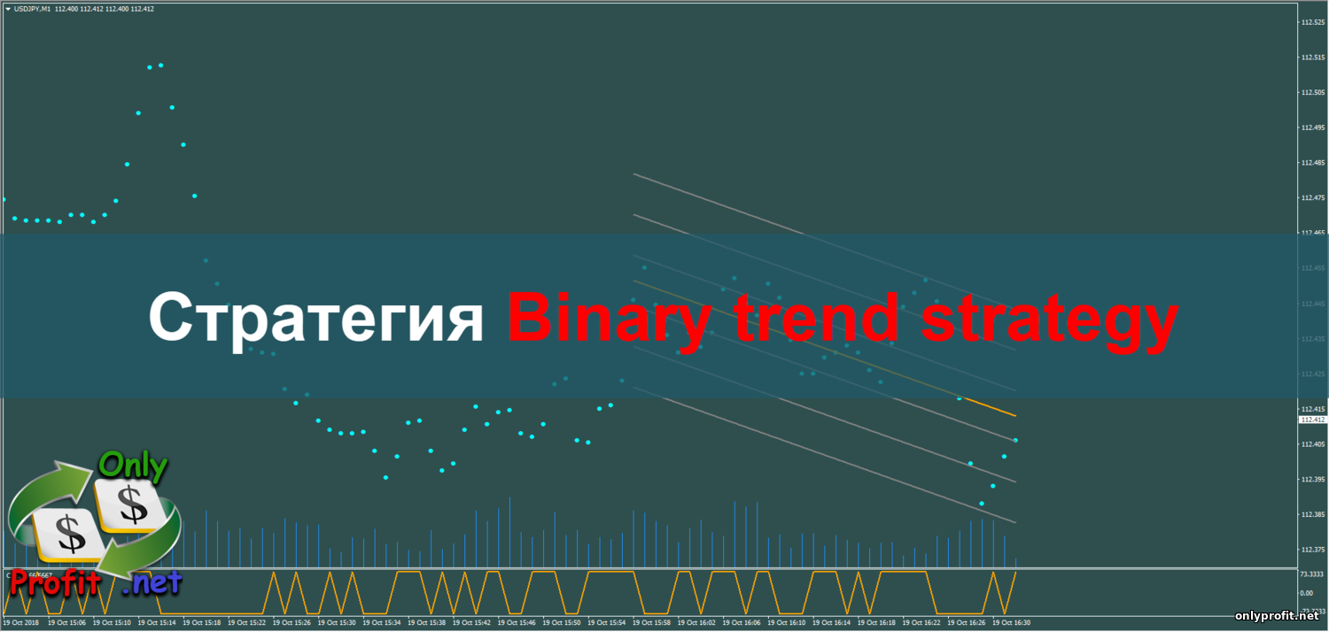 Стратегия Binary trend strategy