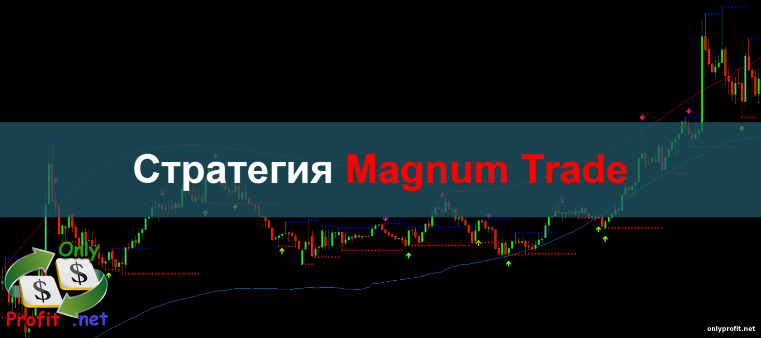 Стратегия Magnum Trade
