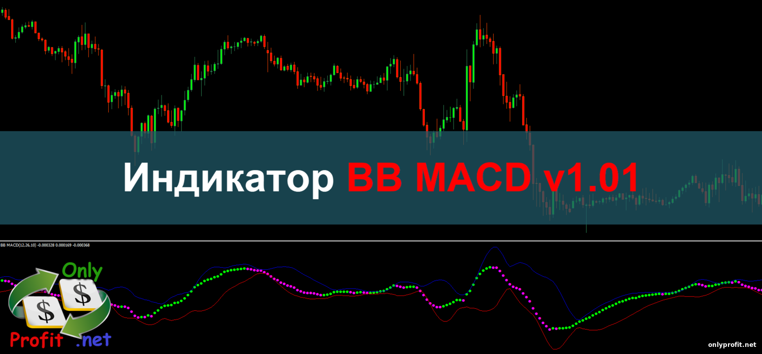 Индикатор BB MACD v1.01
