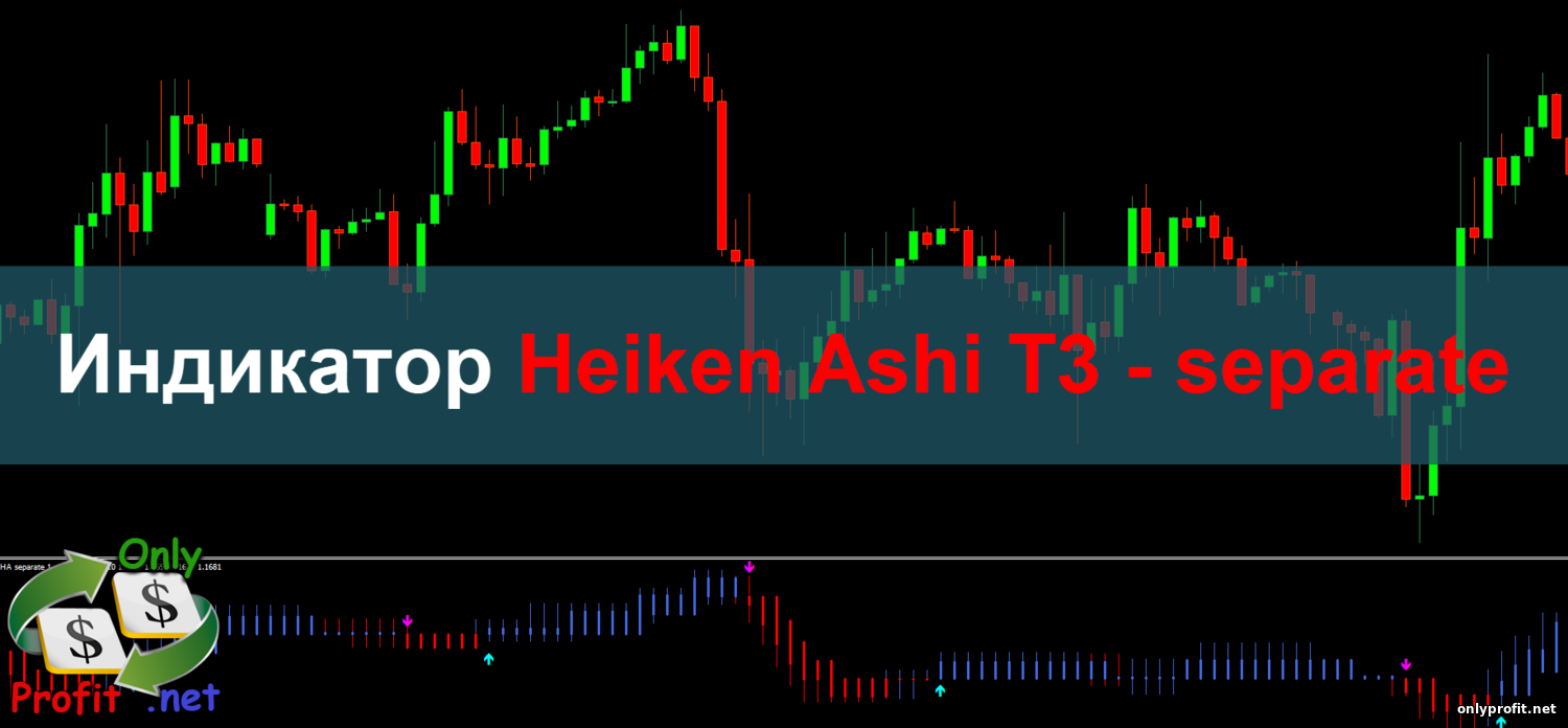 Индикатор Heiken Ashi T3 - separate