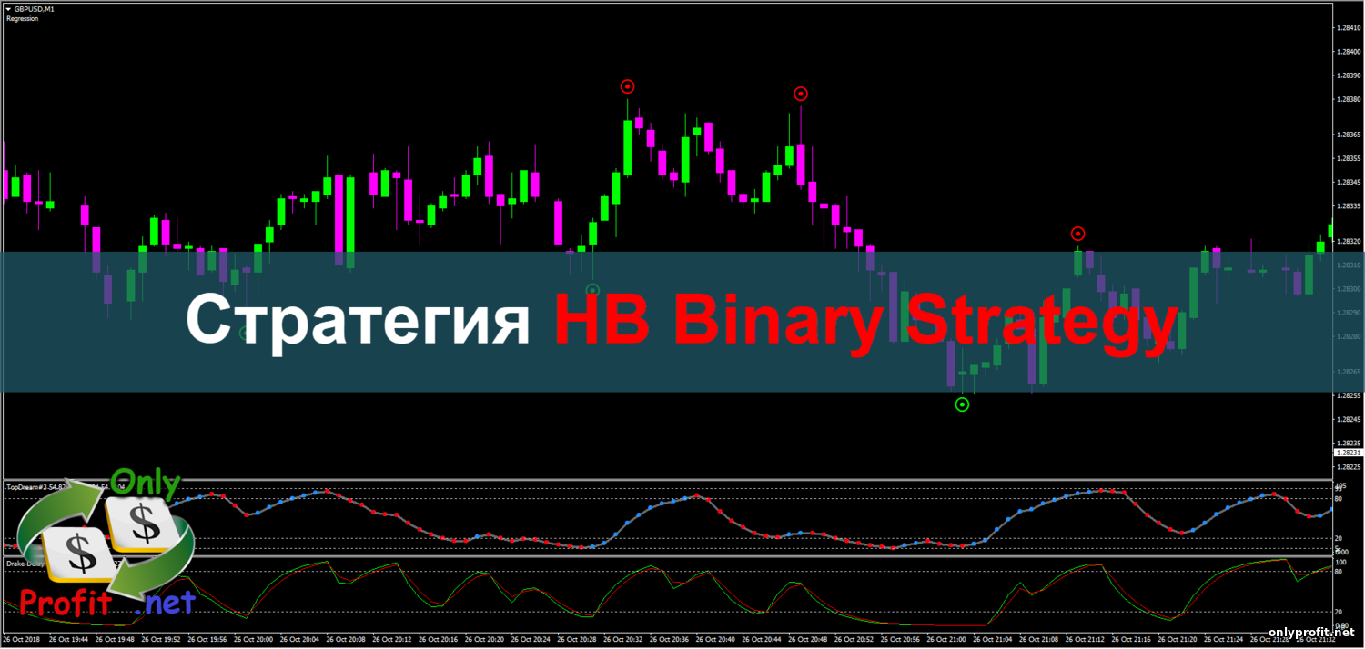 Стратегия HB Binary Strategy