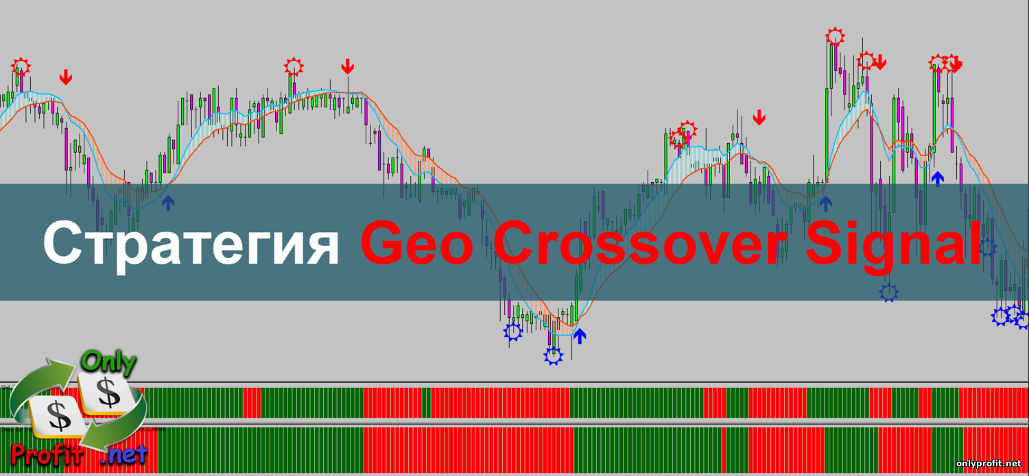 Стратегия Geo Crossover Signal