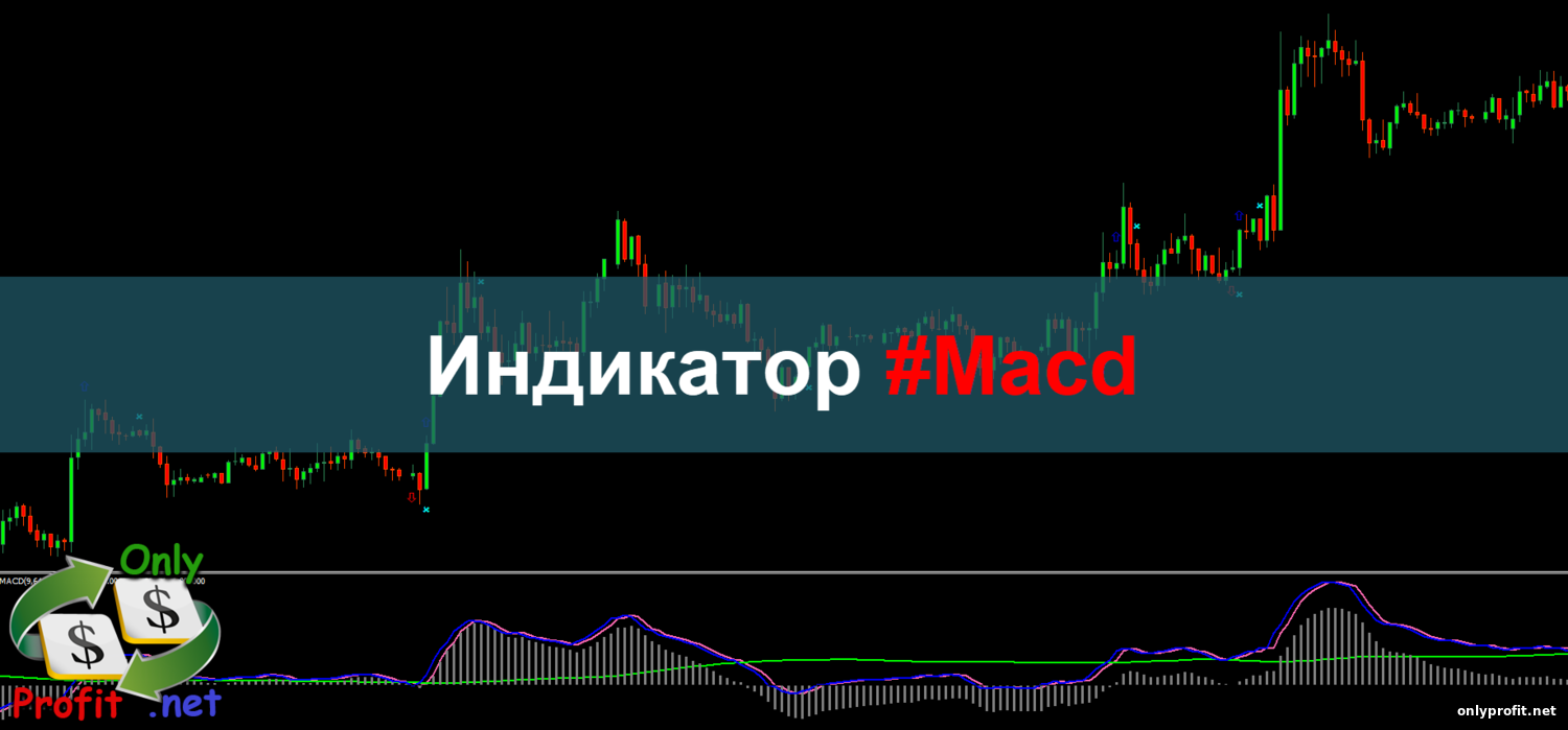 Индикатор #Macd