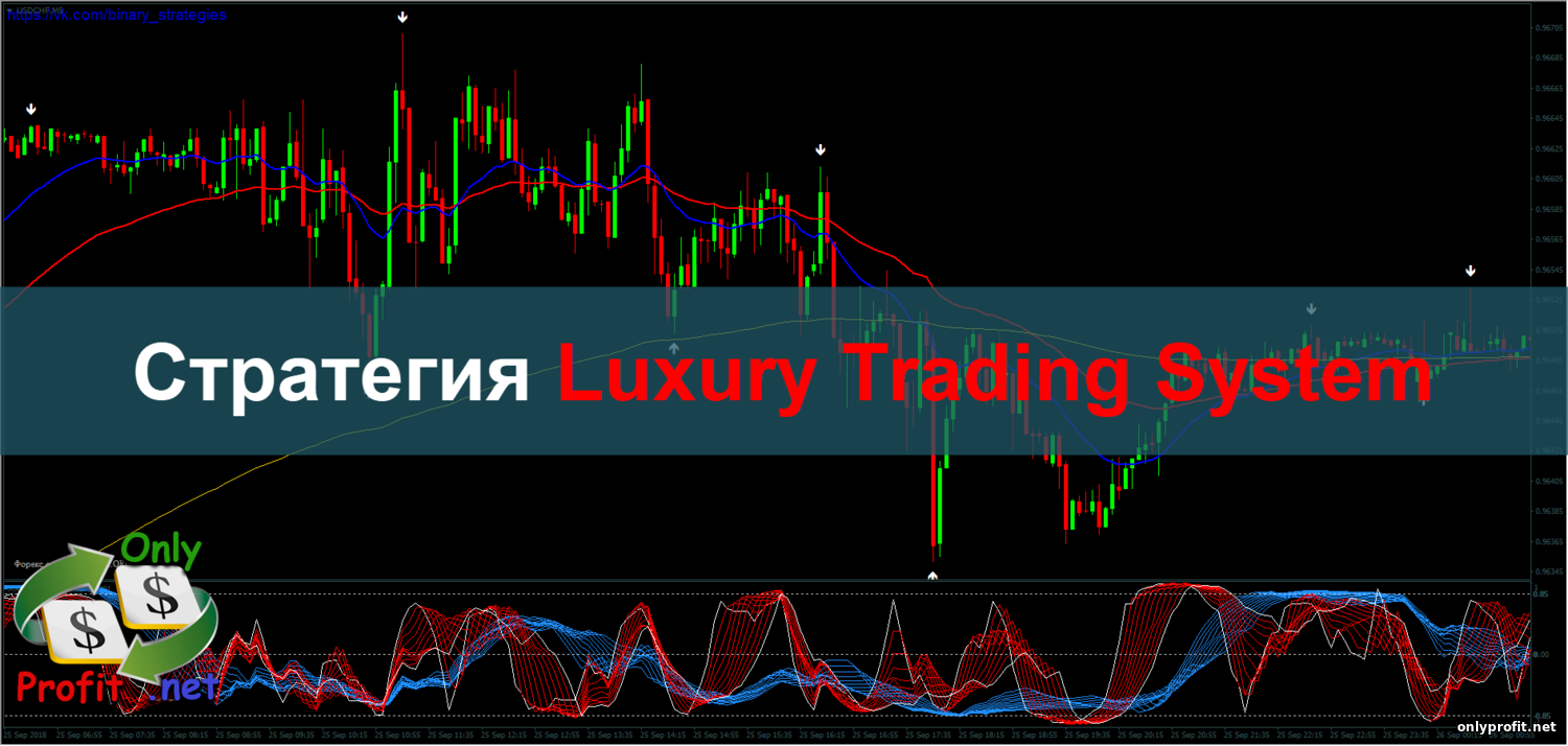 Стратегия Luxury Trading System