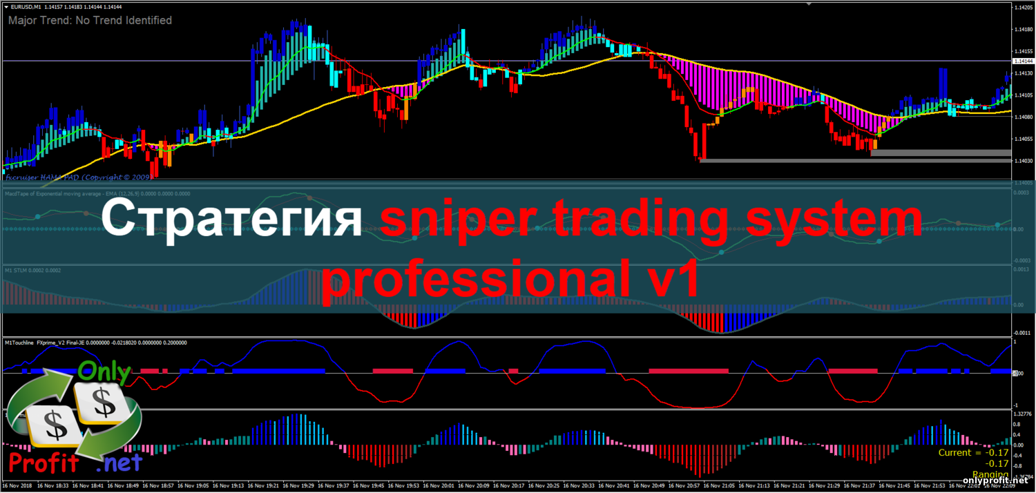 Стратегия sniper trading System professional v1