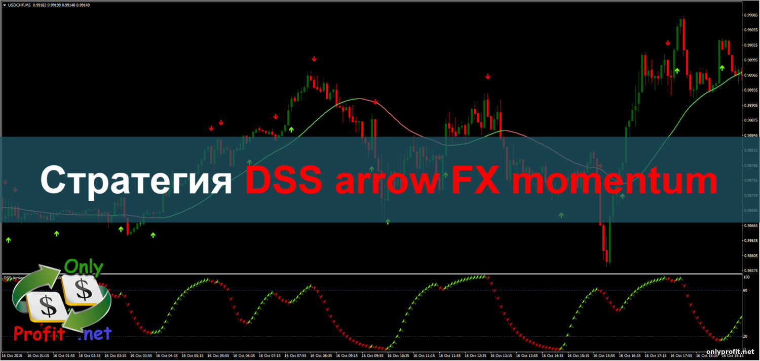 Стратегия DSS arrow FX momentum