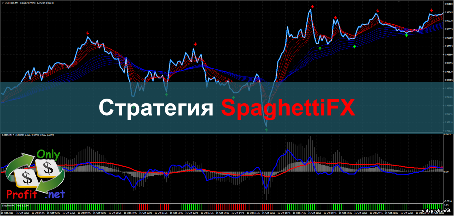 Стратегия SpaghettiFX
