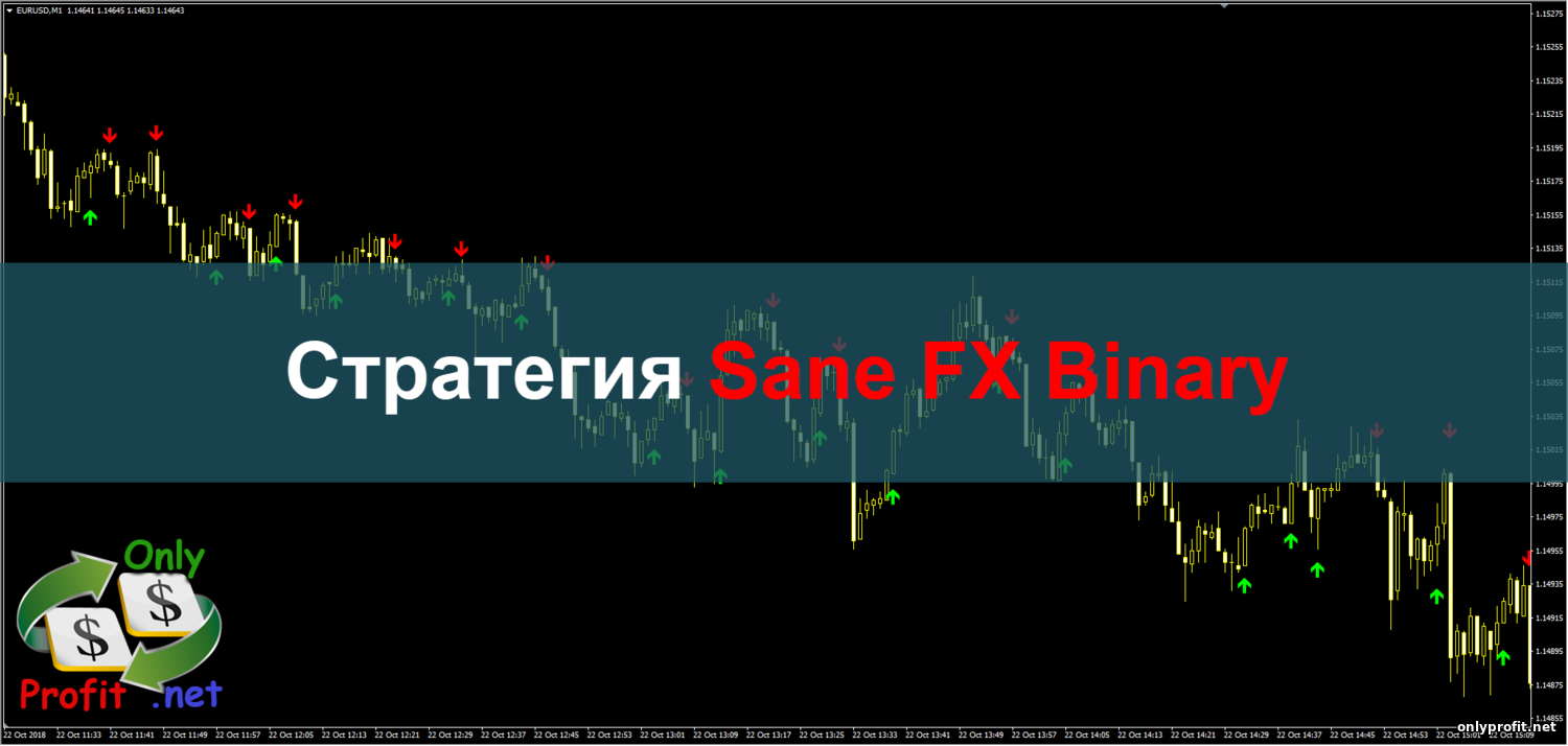 Стратегия Sane FX Binary