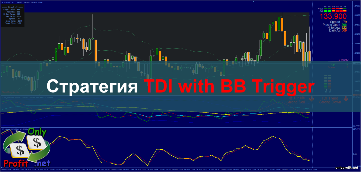 Стратегия TDI with BB Trigger