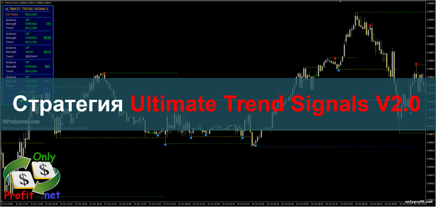 Стратегия Ultimate Trend Signals v 2.0