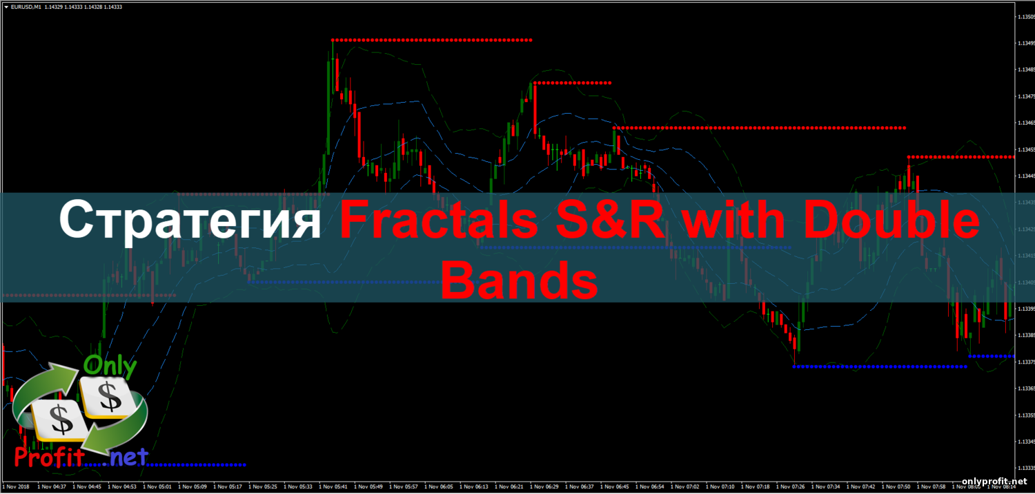 Стратегия Fractals S&R with Double Bands