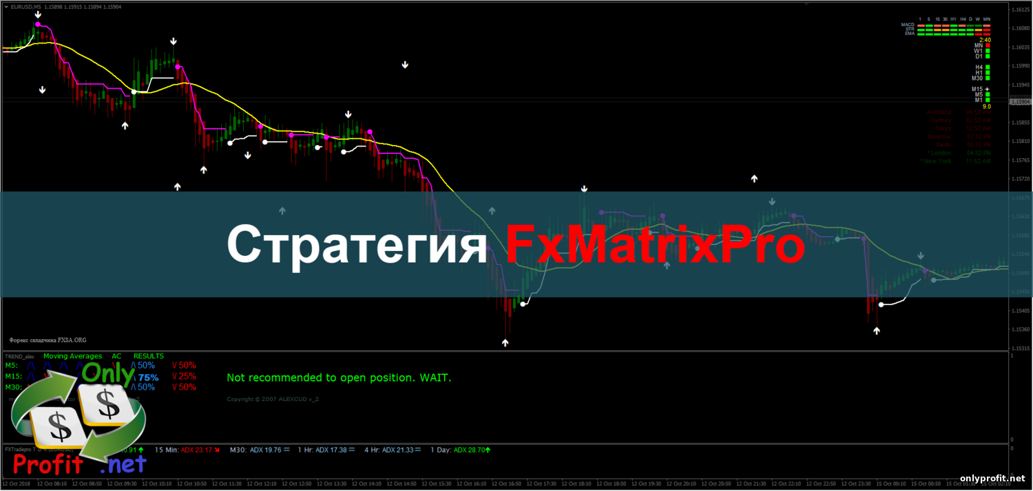 Стратегия FxMatrixPro