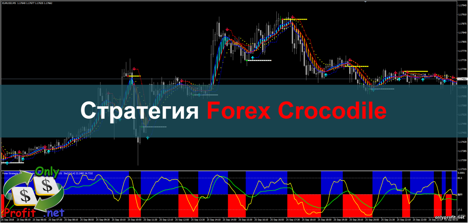 symphony strategy for forex