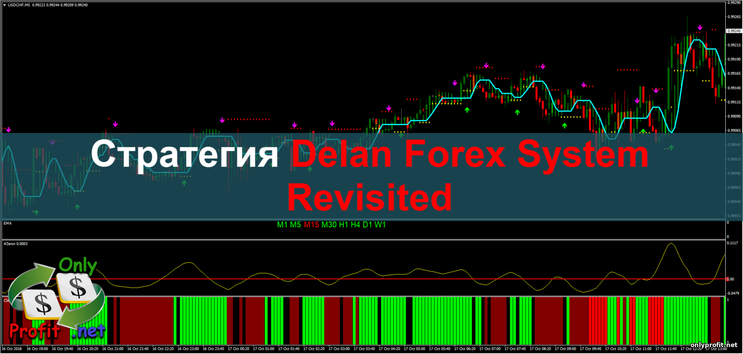 Стратегия Delan Forex System Revisited