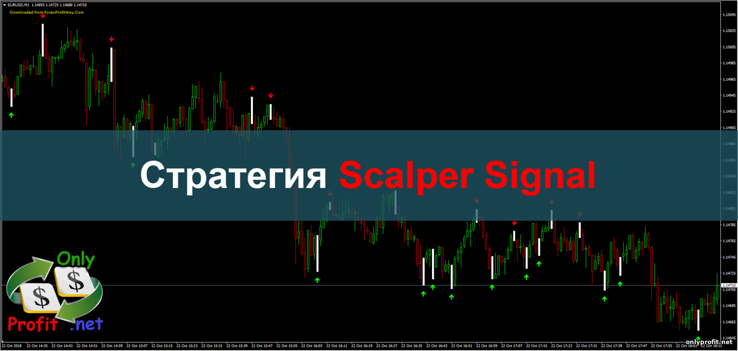 Стратегия Scalper Signal